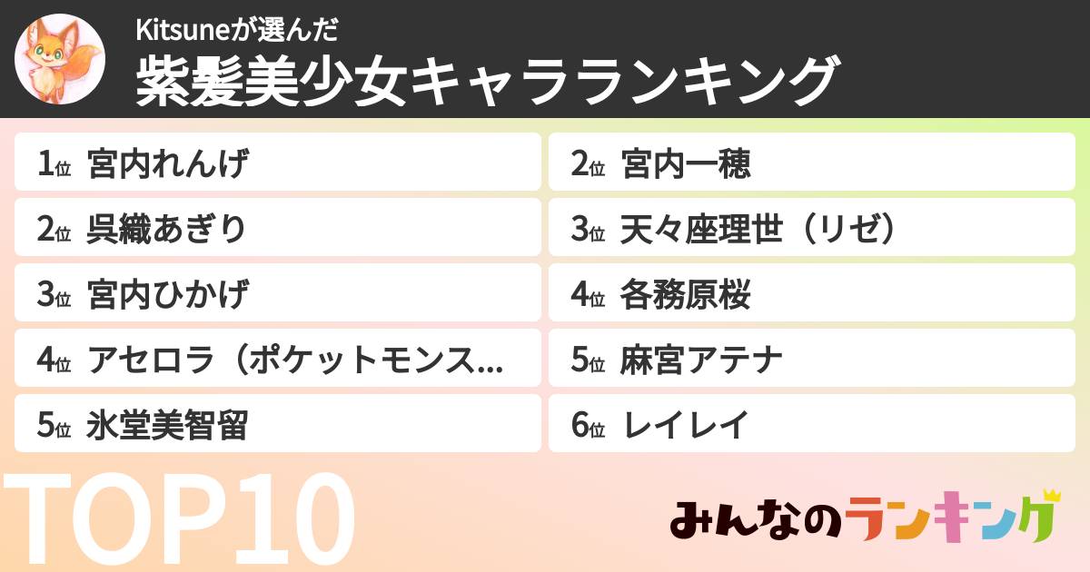 Kitsuneさんの「紫髪美少女キャラランキング」