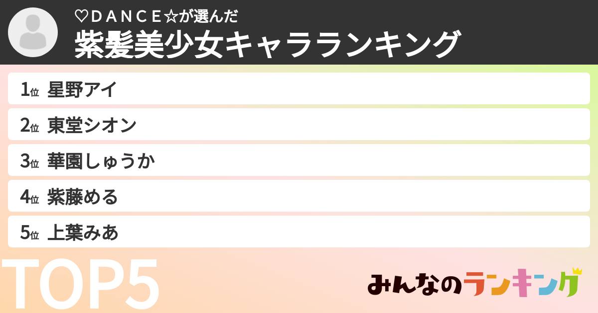 ♡ＤＡＮＣＥ☆さんの「紫髪美少女キャラランキング」
