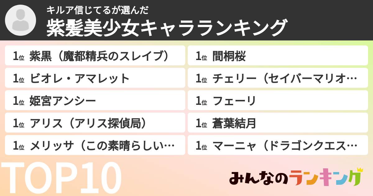 キルア信じてるさんの「紫髪美少女キャラランキング」
