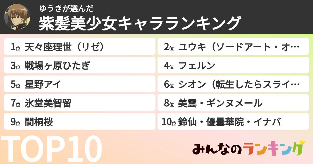 ゆうきさんの「紫髪美少女キャラランキング」