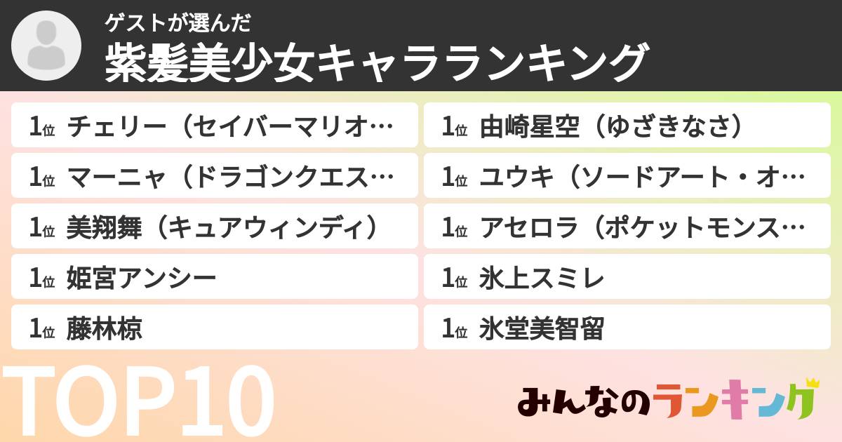 ゲストさんの「紫髪美少女キャラランキング」