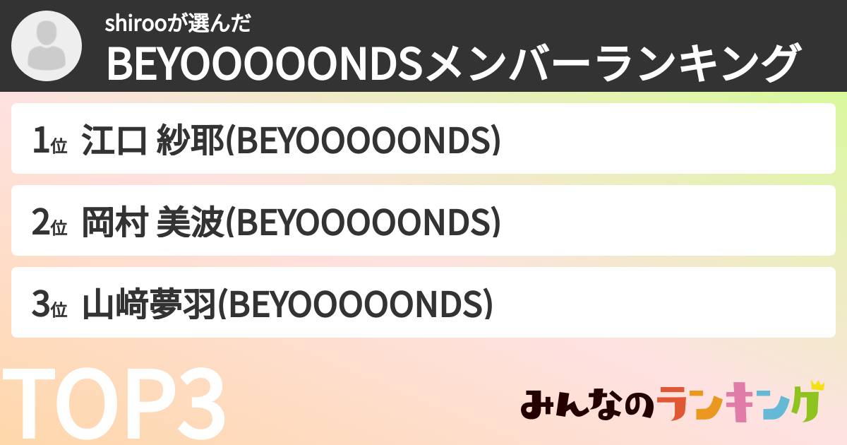 shirooさんの「BEYOOOOONDSメンバーランキング」
