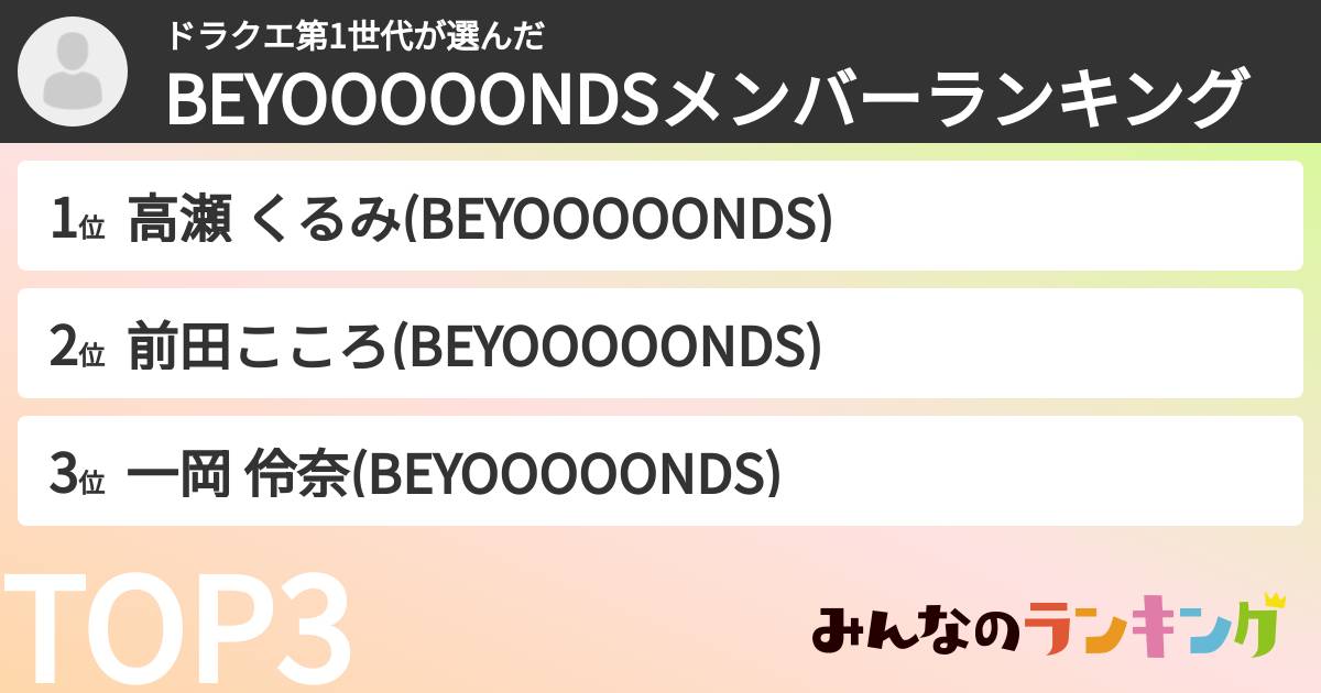 ドラクエ第1世代さんの「BEYOOOOONDSメンバーランキング」