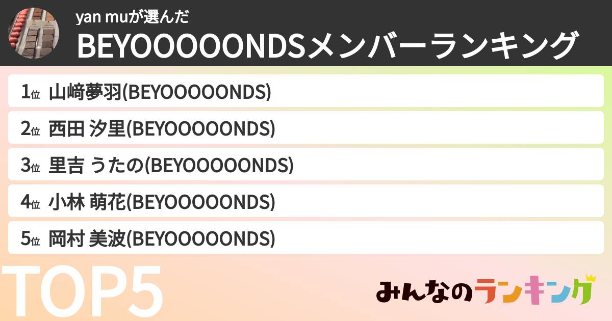 yan muさんの「BEYOOOOONDSメンバーランキング」