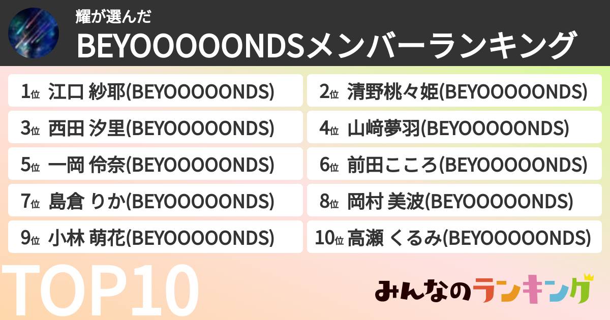 耀さんの「BEYOOOOONDSメンバーランキング」