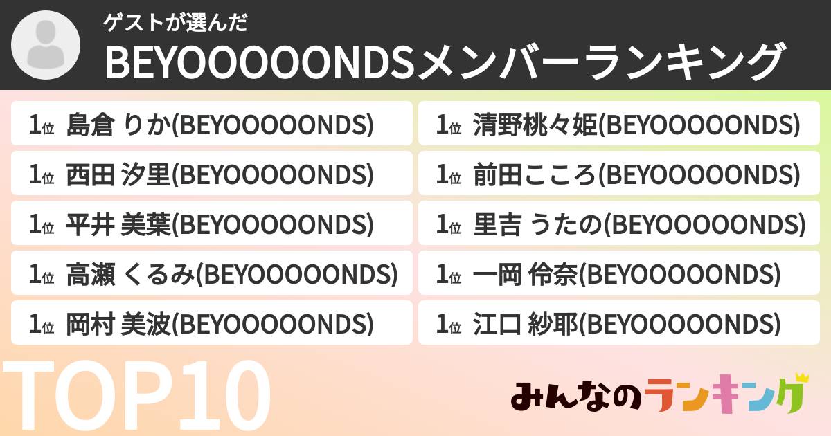 ゲストさんの「BEYOOOOONDSメンバーランキング」