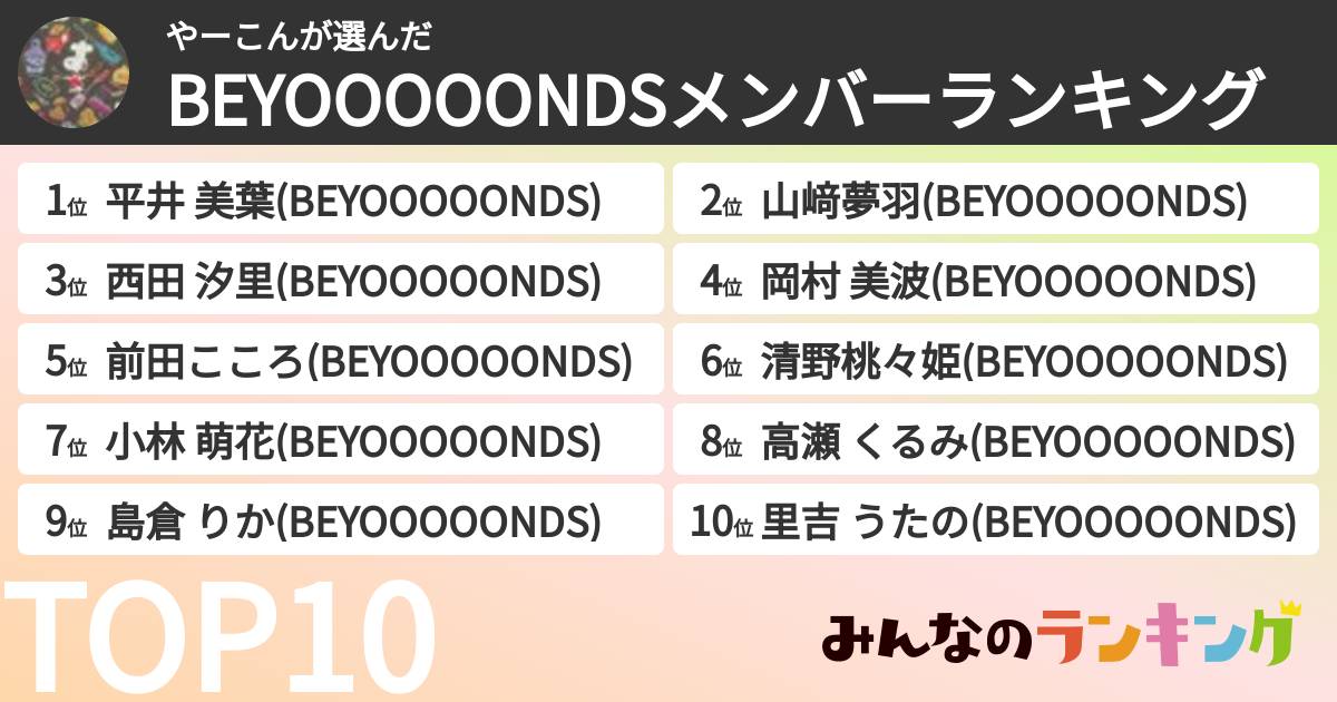 やーこんさんの「BEYOOOOONDSメンバーランキング」
