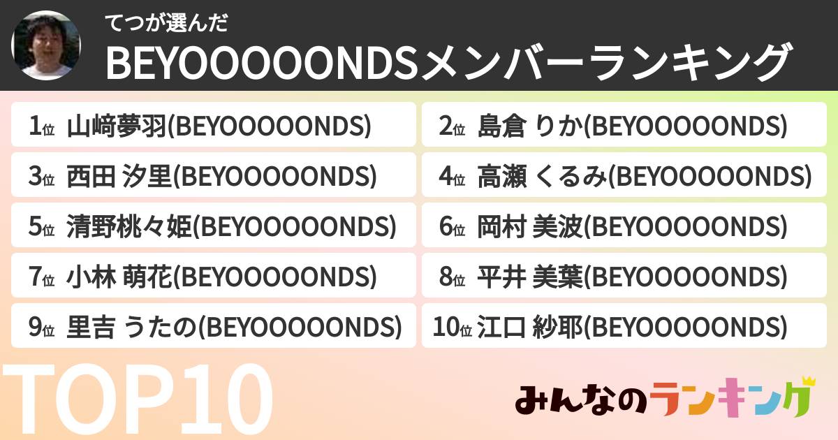てつさんの「BEYOOOOONDSメンバーランキング」