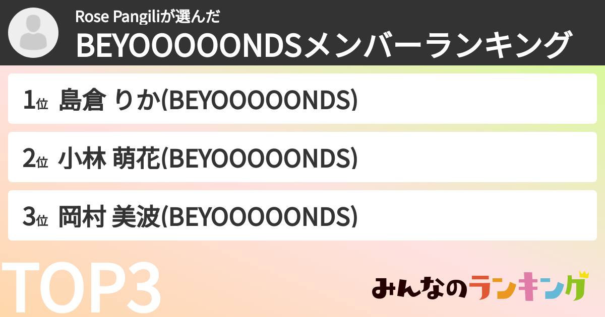 Rose Pangiliさんの「BEYOOOOONDSメンバーランキング」