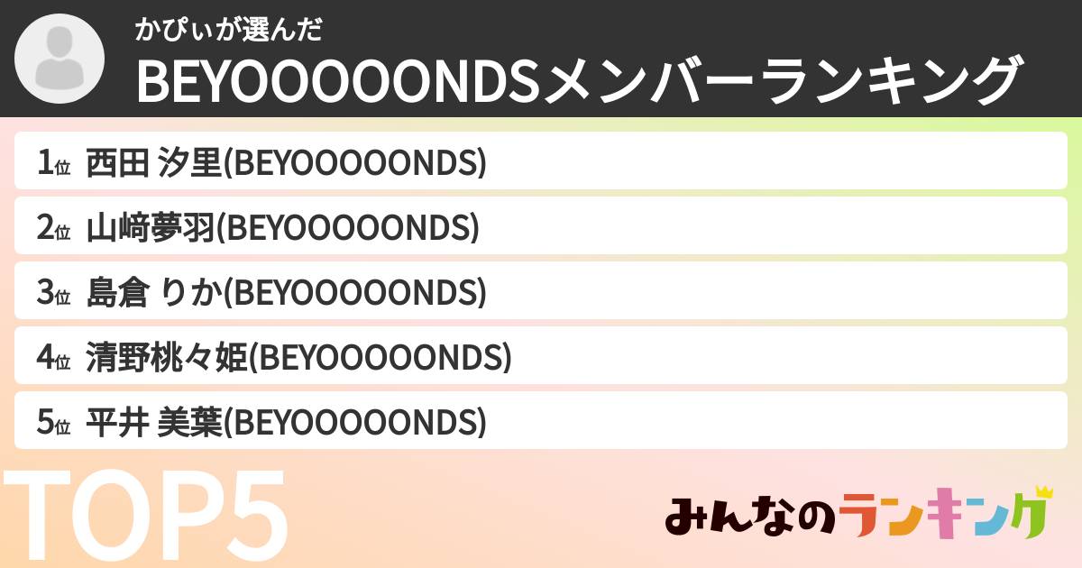 かぴぃさんの「BEYOOOOONDSメンバーランキング」