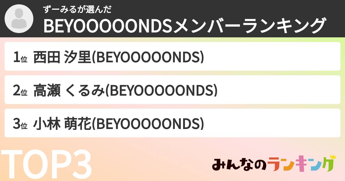 ずーみるさんの「BEYOOOOONDSメンバーランキング」