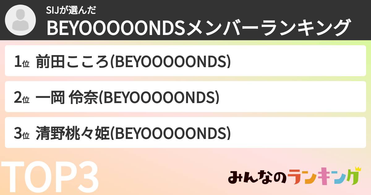 SIJさんの「BEYOOOOONDSメンバーランキング」