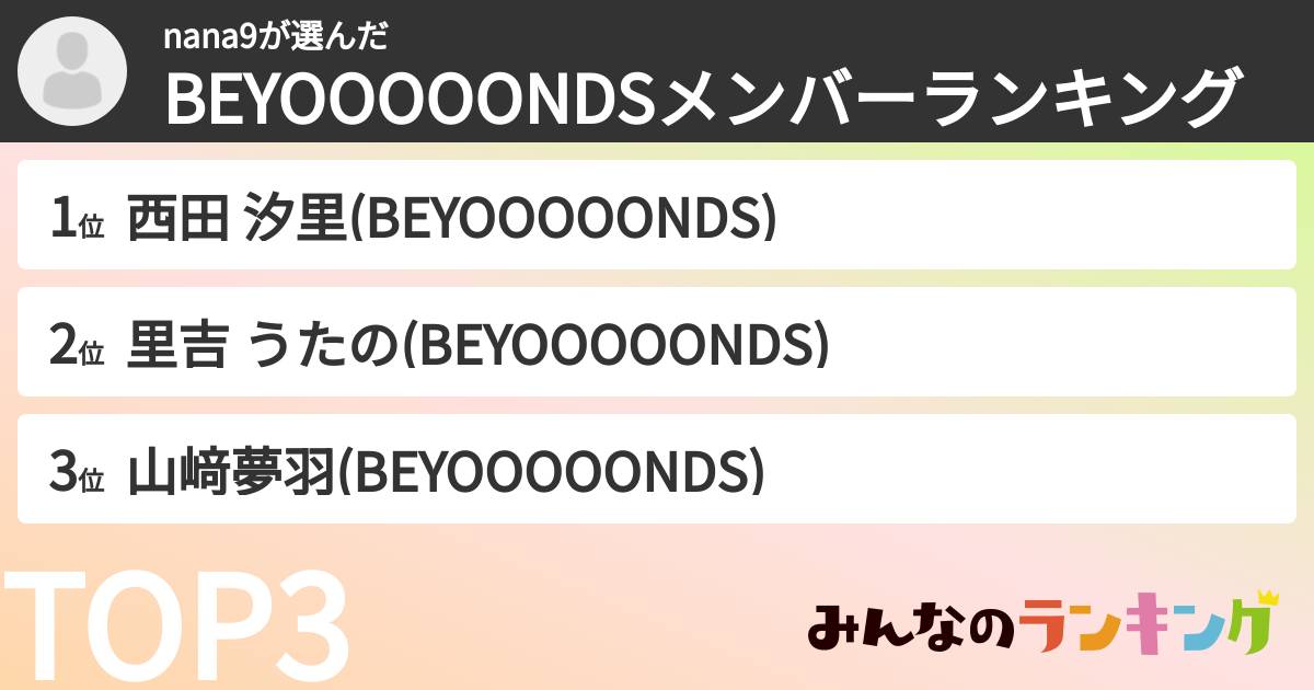 nana9さんの「BEYOOOOONDSメンバーランキング」