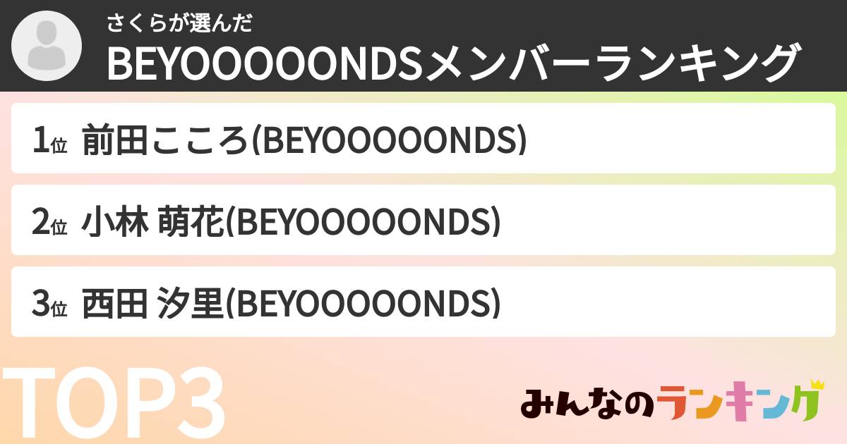 さくらさんの「BEYOOOOONDSメンバーランキング」