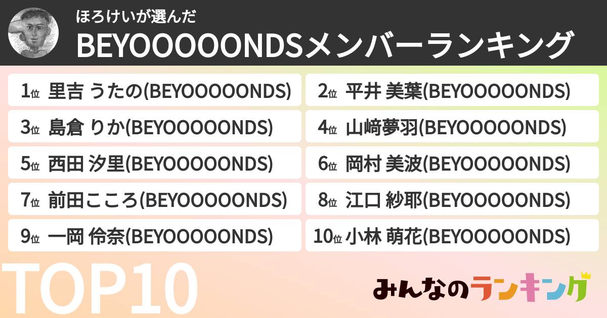 ほろけいさんの「BEYOOOOONDSメンバーランキング」
