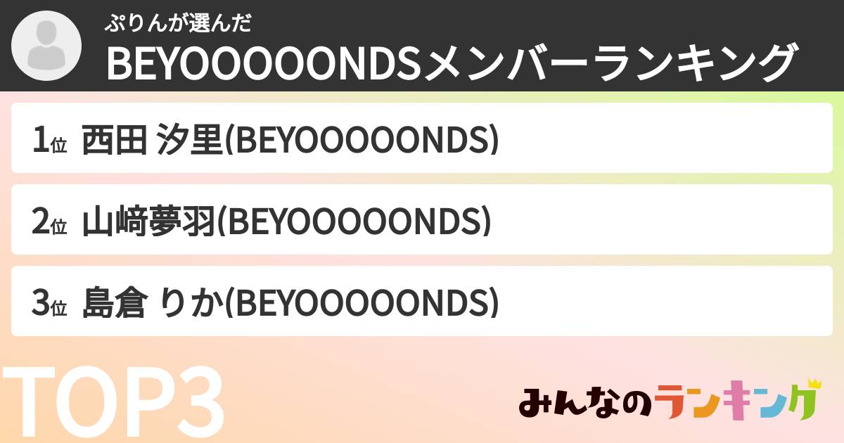 ぷりんさんの「BEYOOOOONDSメンバーランキング」