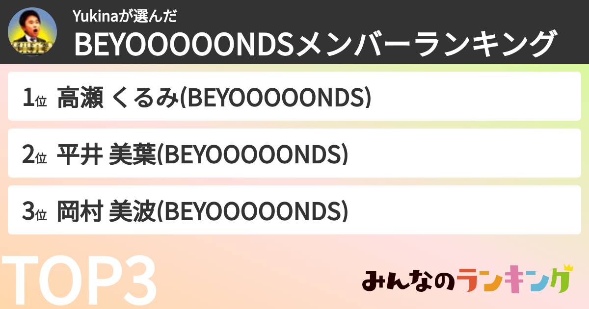 Yukinaさんの「BEYOOOOONDSメンバーランキング」