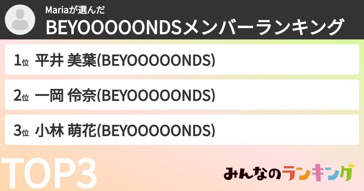 Mariaさんの「BEYOOOOONDSメンバーランキング」