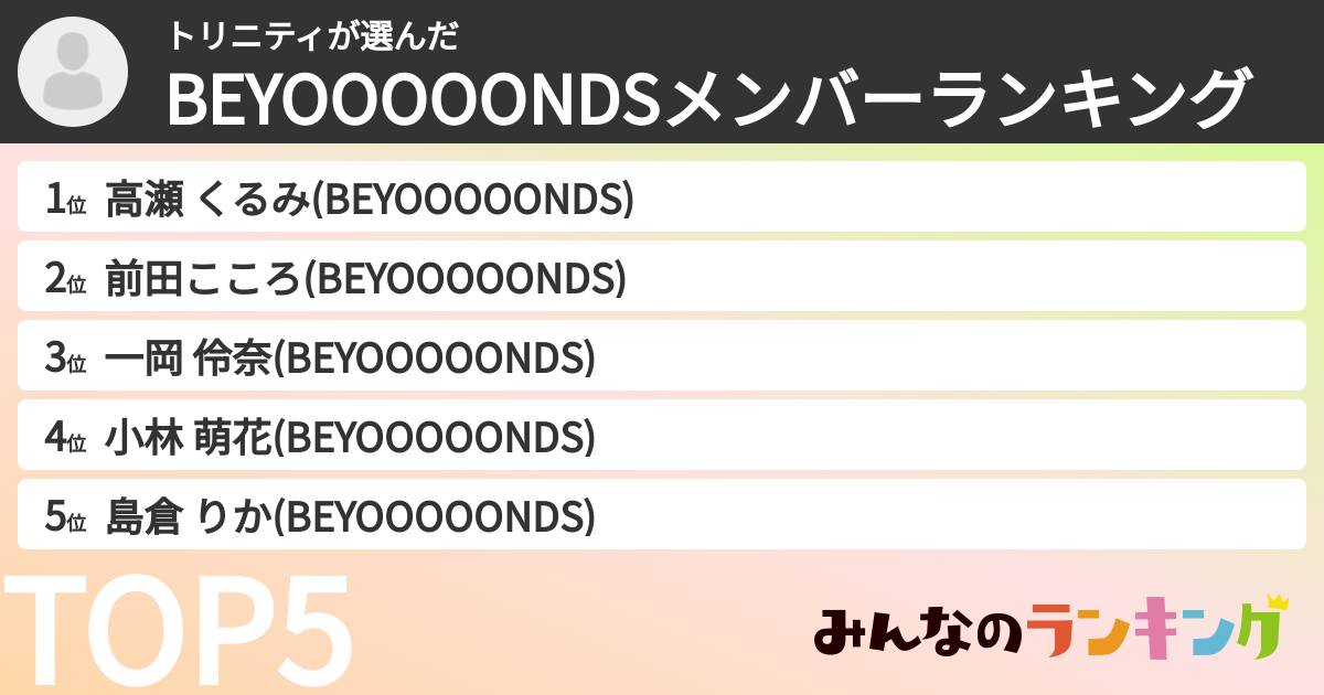 トリニティさんの「BEYOOOOONDSメンバーランキング」