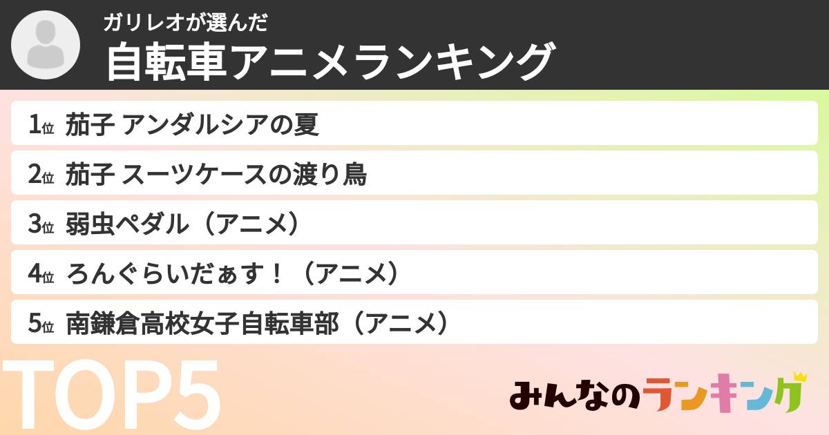 ガリレオさんの「自転車アニメランキング」