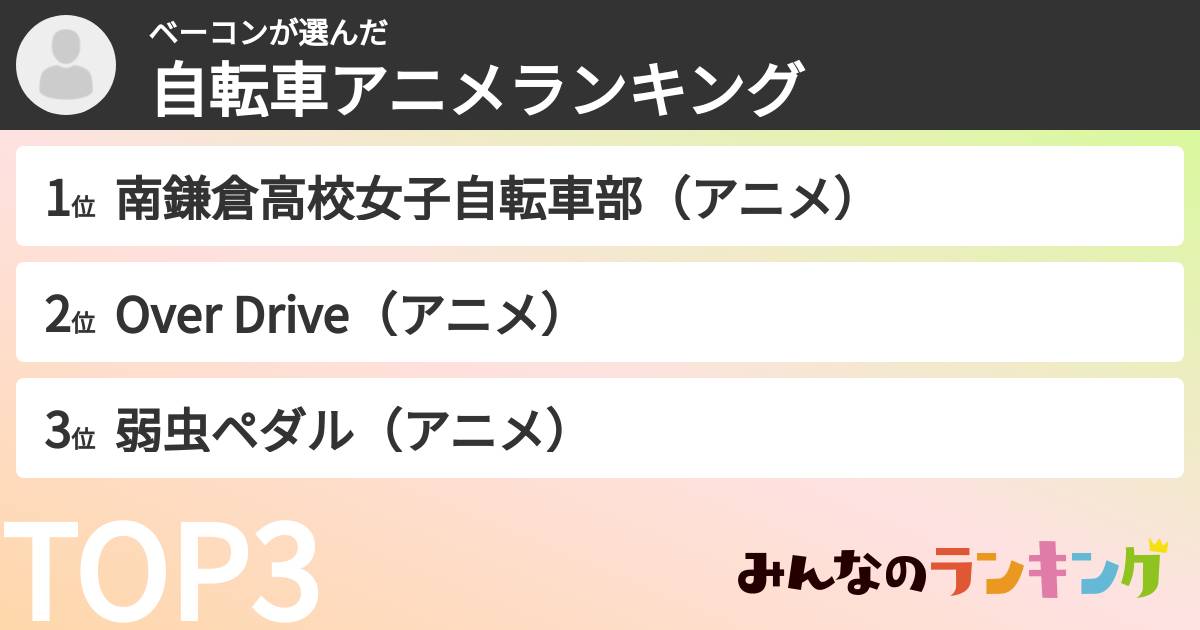 ベーコンさんの「自転車アニメランキング」