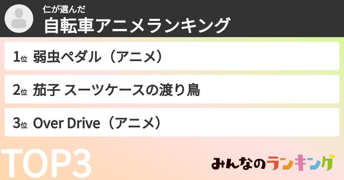 仁さんの「自転車アニメランキング」