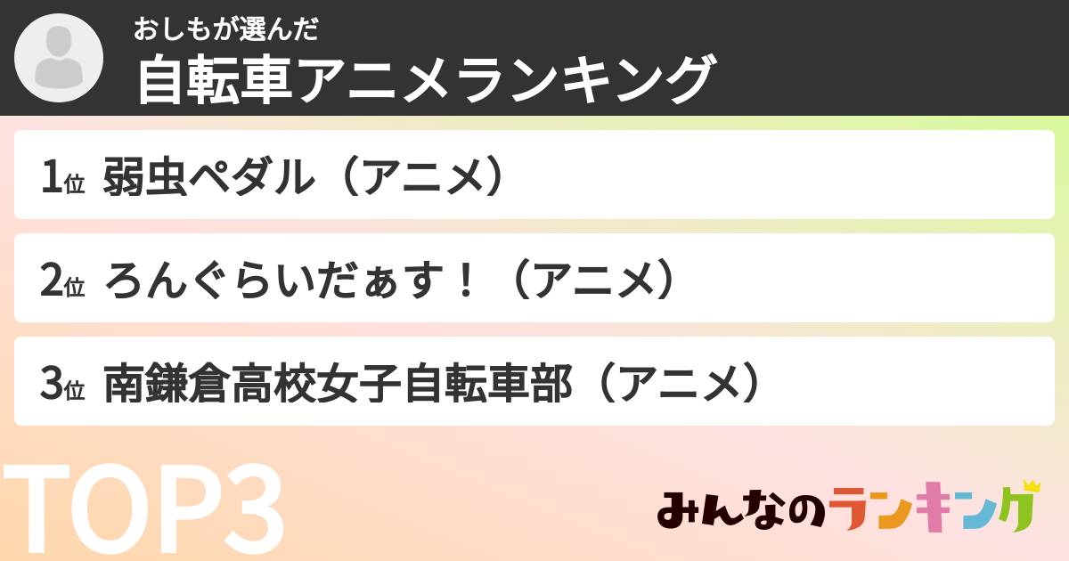 おしもさんの「自転車アニメランキング」