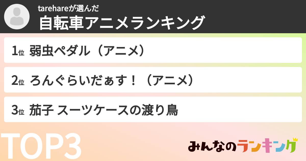tarehareさんの「自転車アニメランキング」