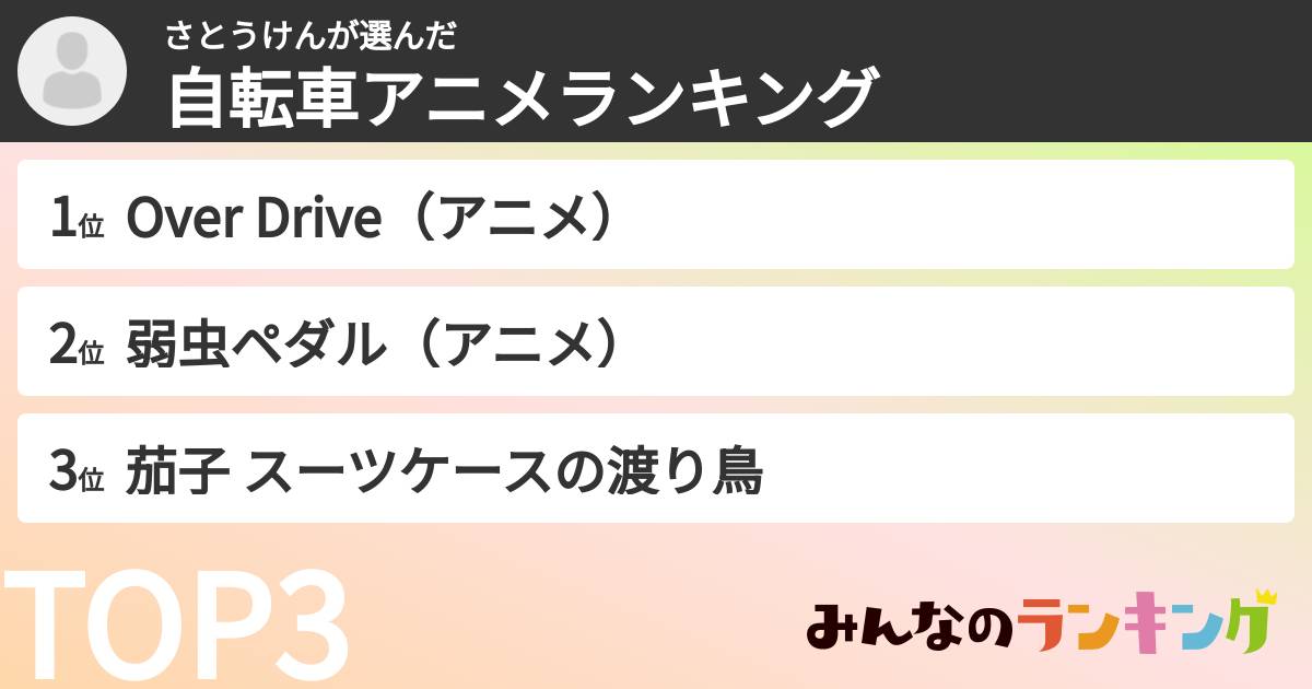 さとうけんさんの「自転車アニメランキング」