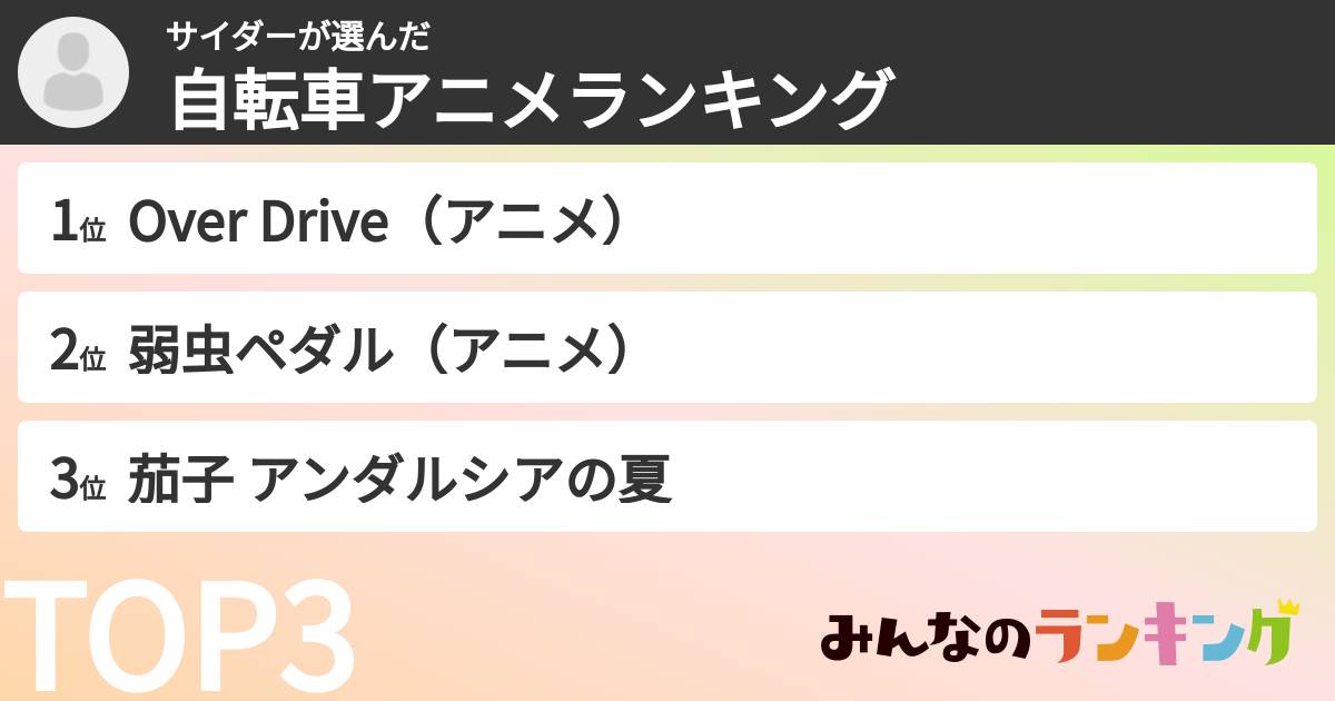 サイダーさんの「自転車アニメランキング」
