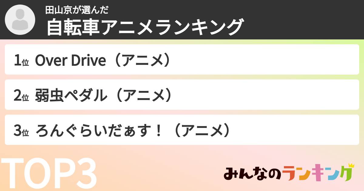 田山京さんの「自転車アニメランキング」