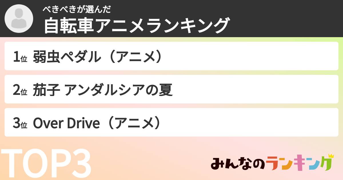 べきべきさんの「自転車アニメランキング」