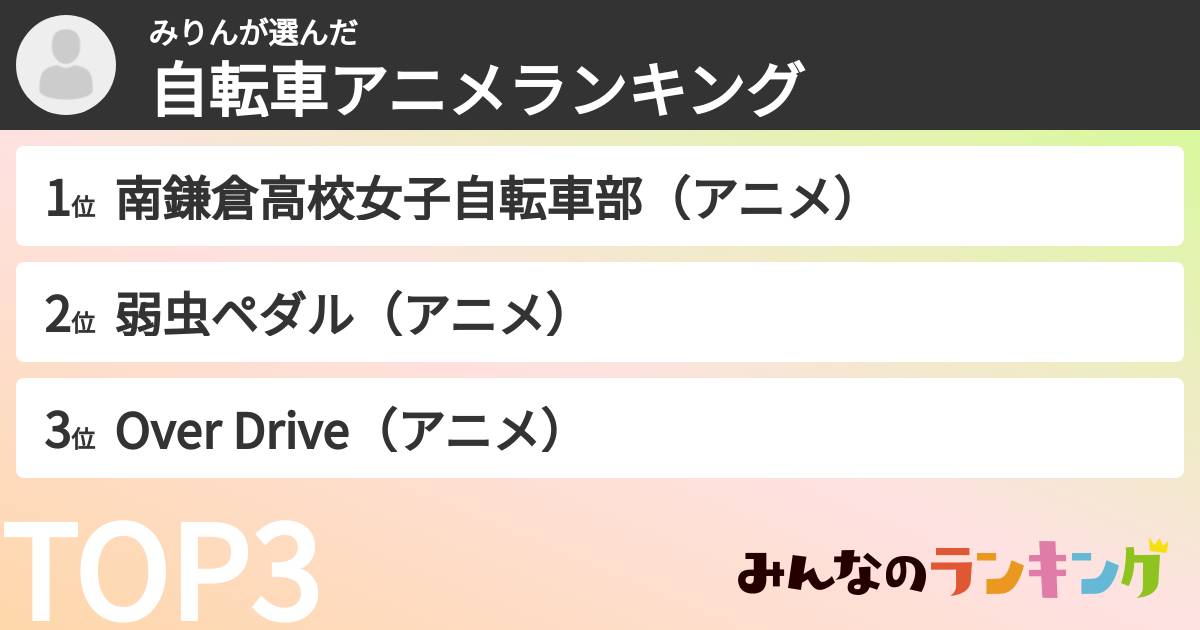 みりんさんの「自転車アニメランキング」