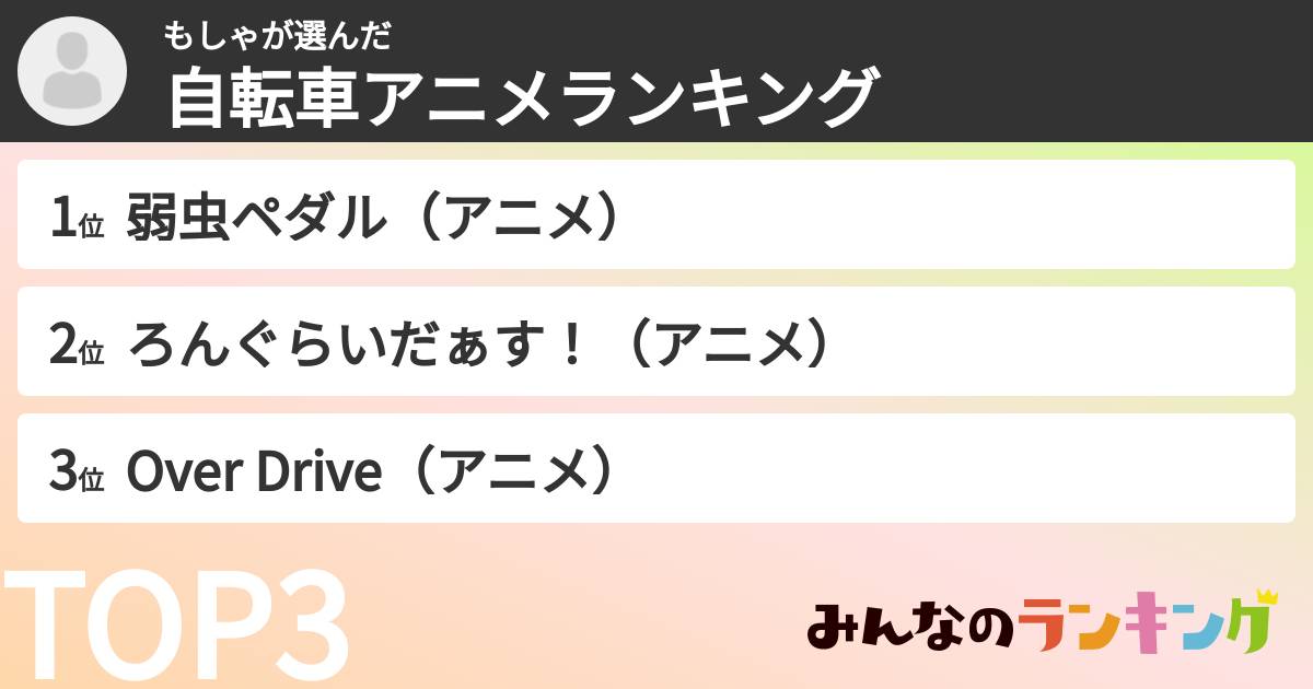 もしゃさんの「自転車アニメランキング」