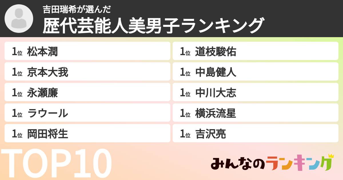 吉田瑞希さんの「歴代芸能人美男子ランキング」