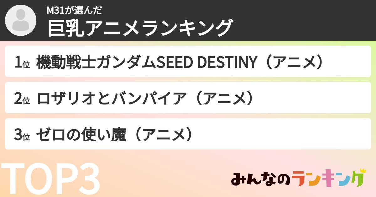 M31さんの「巨乳アニメランキング」