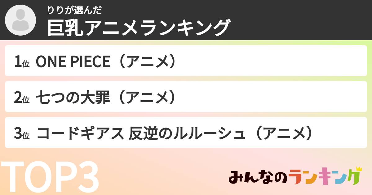 りりさんの「巨乳アニメランキング」