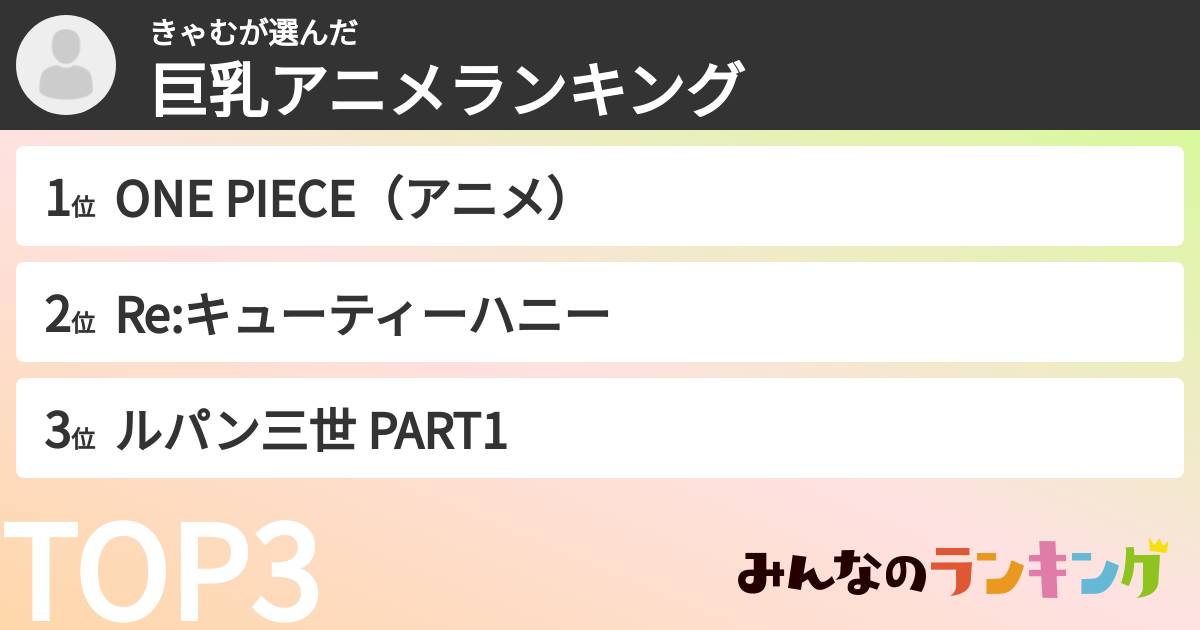 きゃむさんの「巨乳アニメランキング」