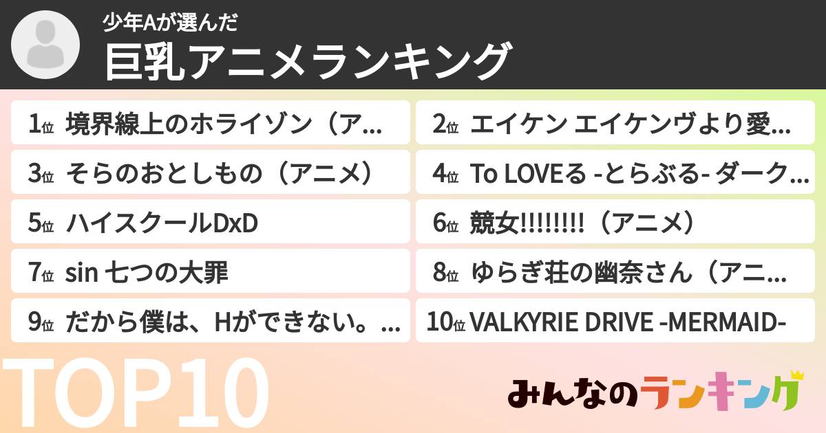 少年Aさんの「巨乳アニメランキング」