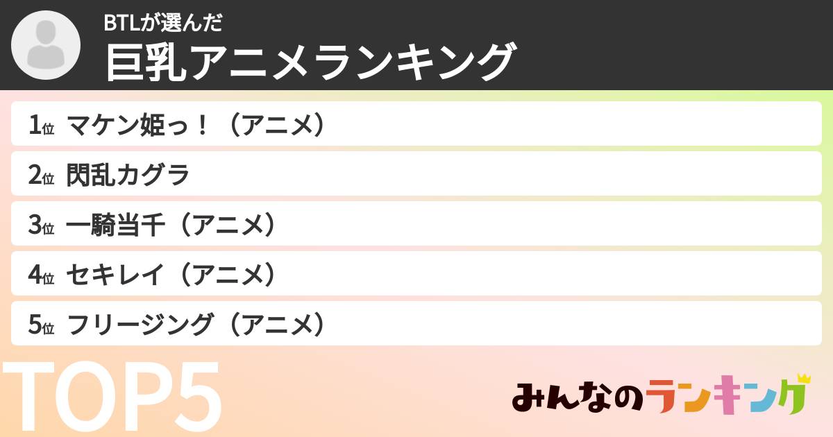 BTLさんの「巨乳アニメランキング」