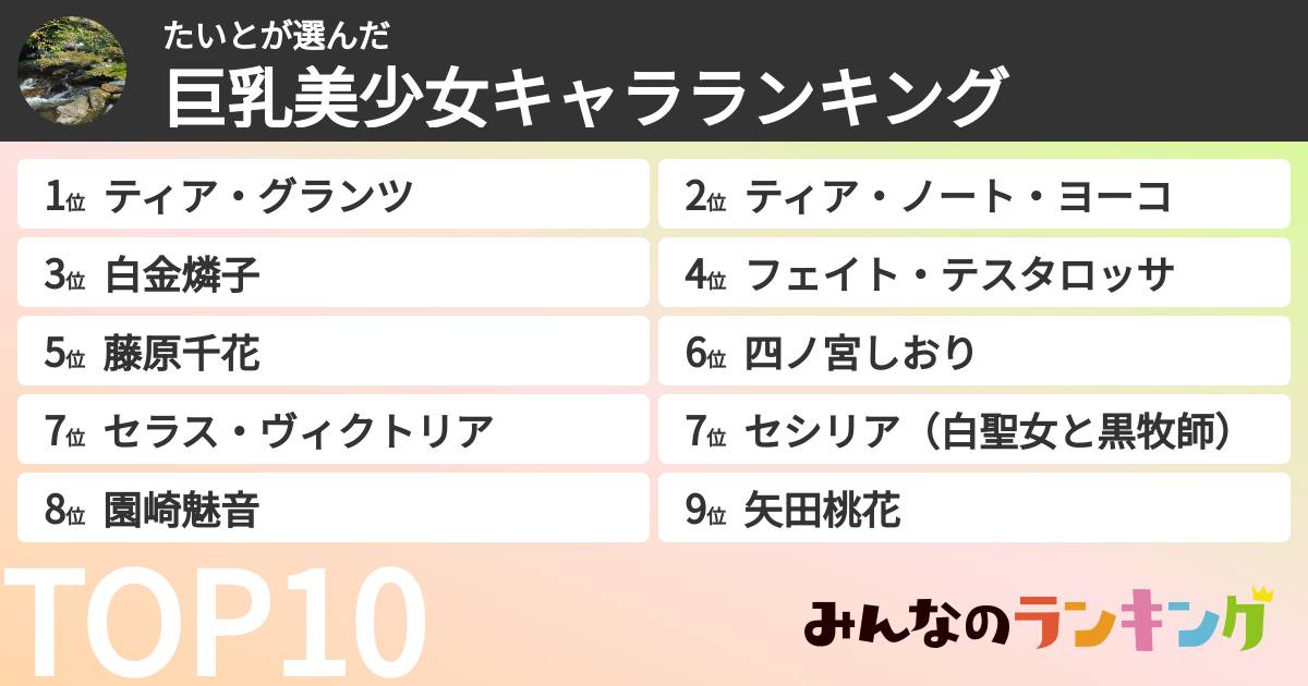 たいとさんの「巨乳美少女キャラランキング」