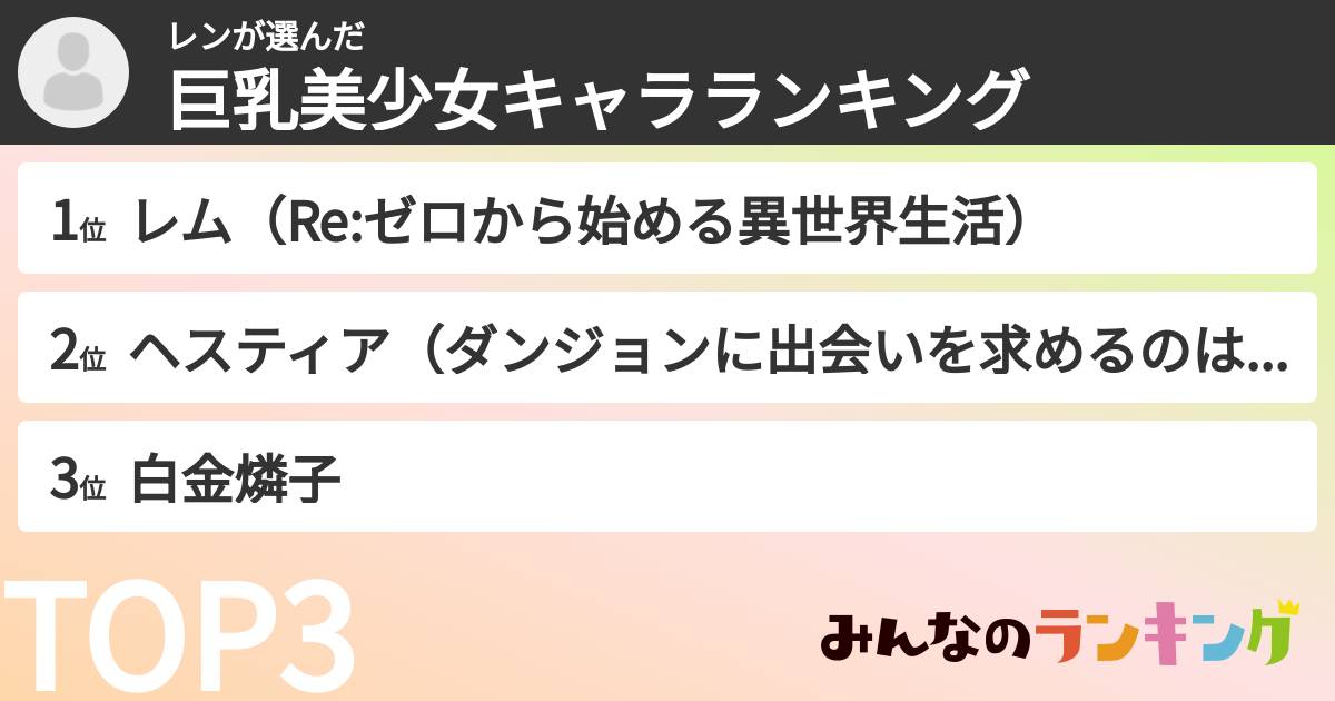 レンさんの「巨乳美少女キャラランキング」