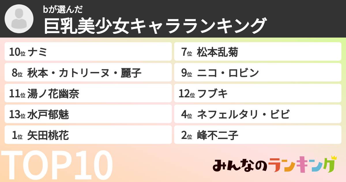 bさんの「巨乳美少女キャラランキング」