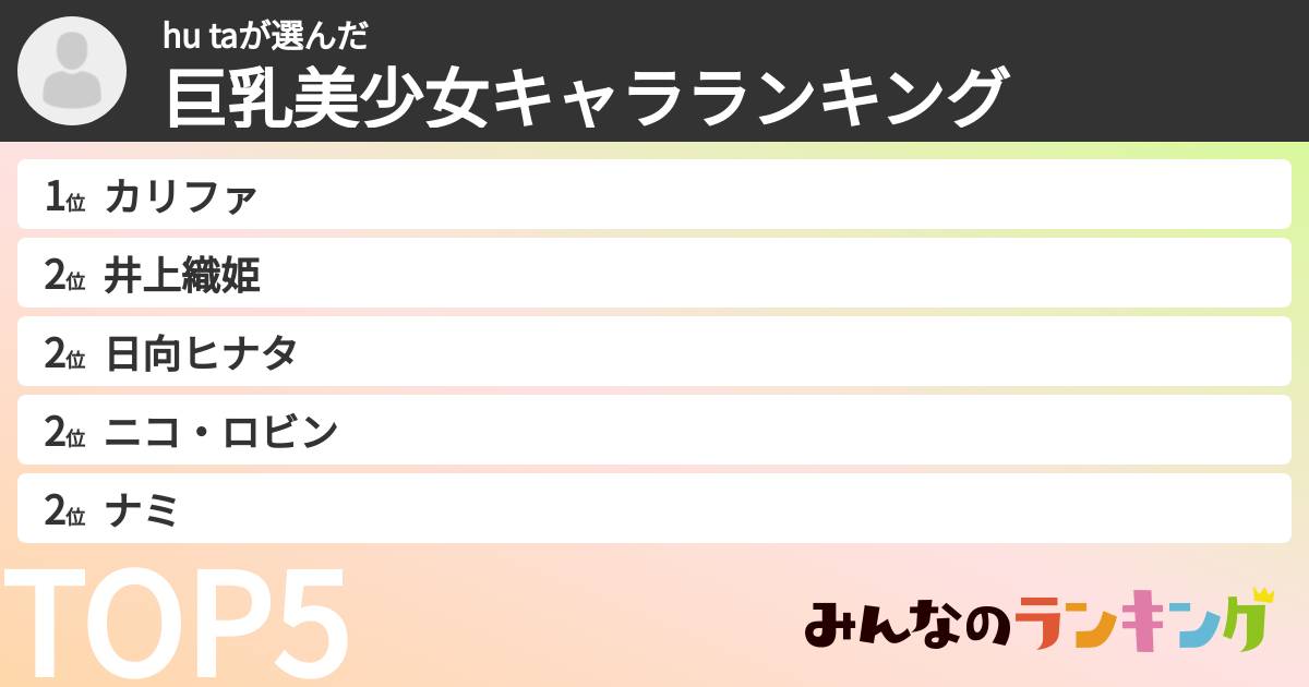 hu taさんの「巨乳美少女キャラランキング」