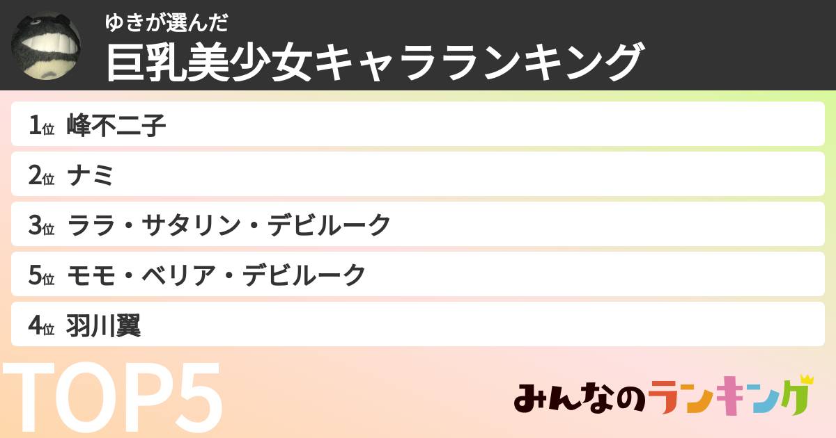 ゆきさんの「巨乳美少女キャラランキング」
