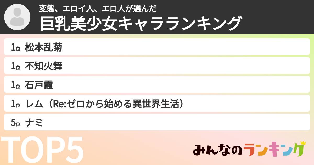 変態、エロイ人、エロ人さんの「巨乳美少女キャラランキング」