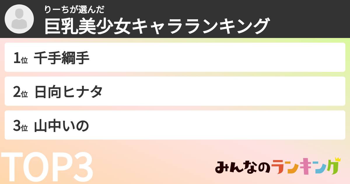 りーちさんの「巨乳美少女キャラランキング」