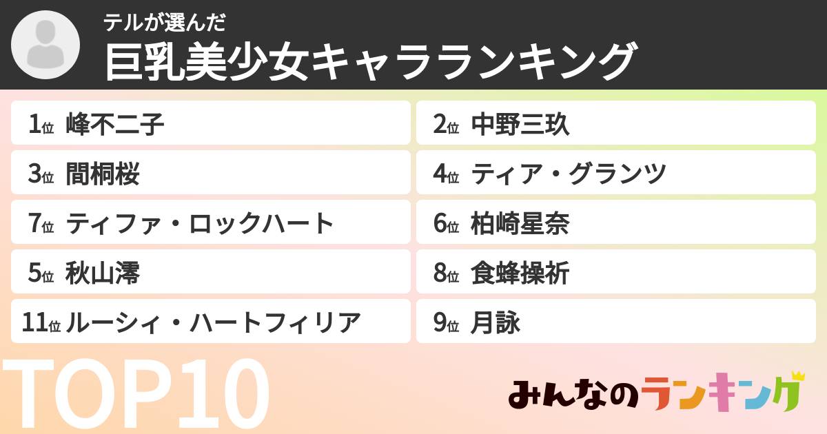 テルさんの「巨乳美少女キャラランキング」