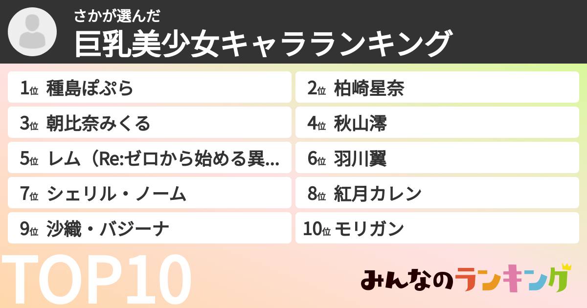 さかさんの「巨乳美少女キャラランキング」