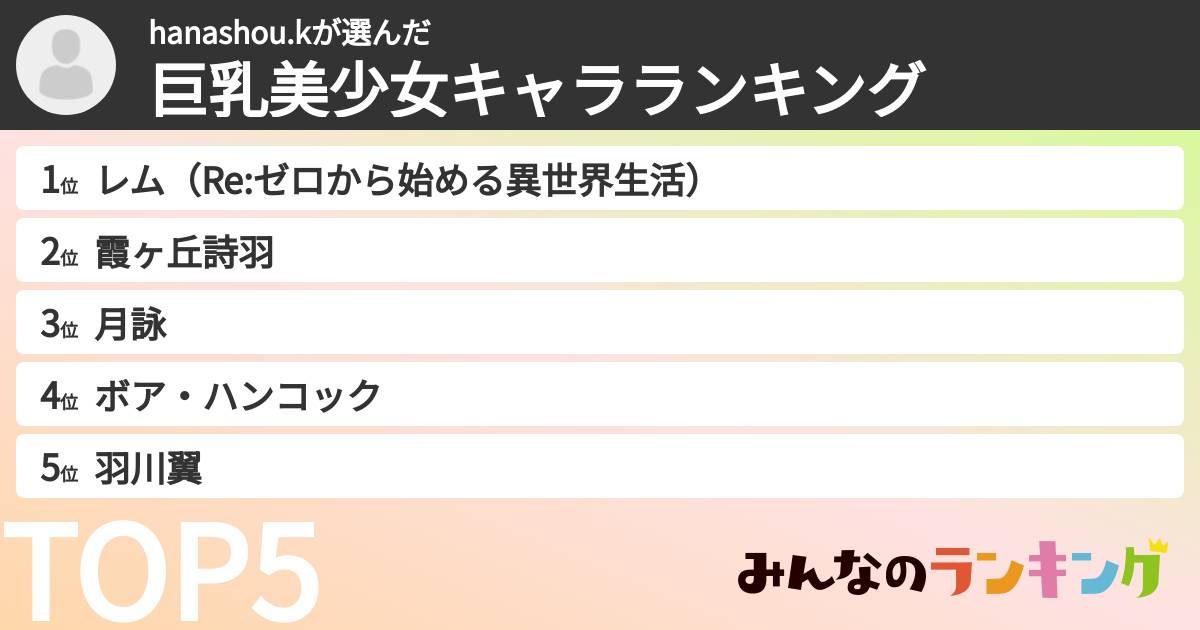 hanashou.kさんの「巨乳美少女キャラランキング」